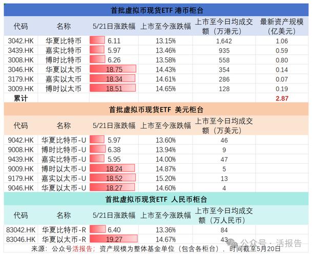 虚拟币etf最新信息,虚拟币ekt