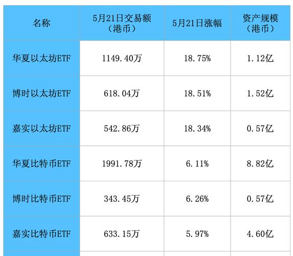 虚拟币etf最新信息,虚拟币ekt