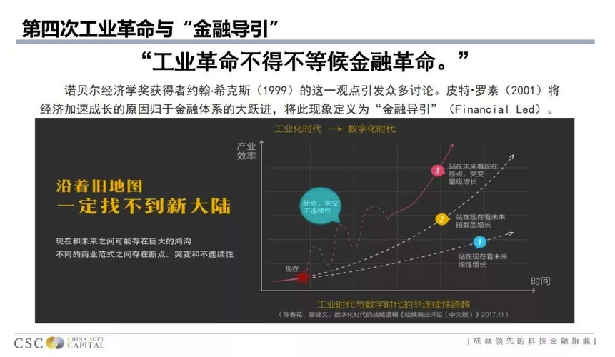 发行虚拟币上交易所：一场创新的金融革命