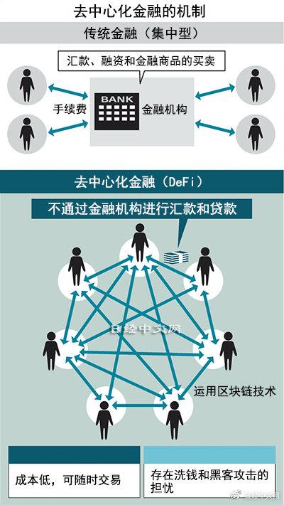 虚拟币交易所对接：创新的金融未来