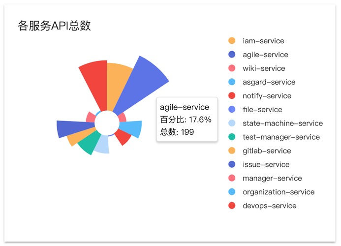 虚拟币交易所API接口概览