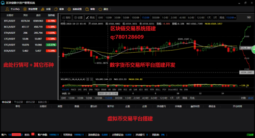 虚拟币交易所API：连接数字世界的桥梁