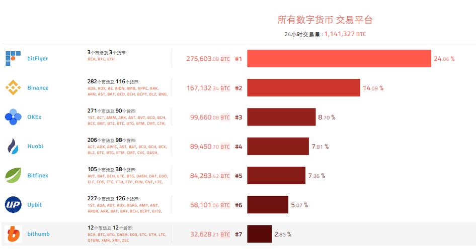 虚拟货币交易所上币的费用：一次深度探讨