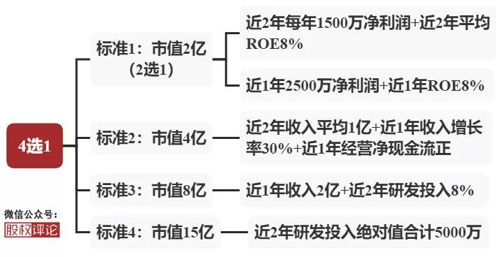 虚拟币交易所上市费用的探讨