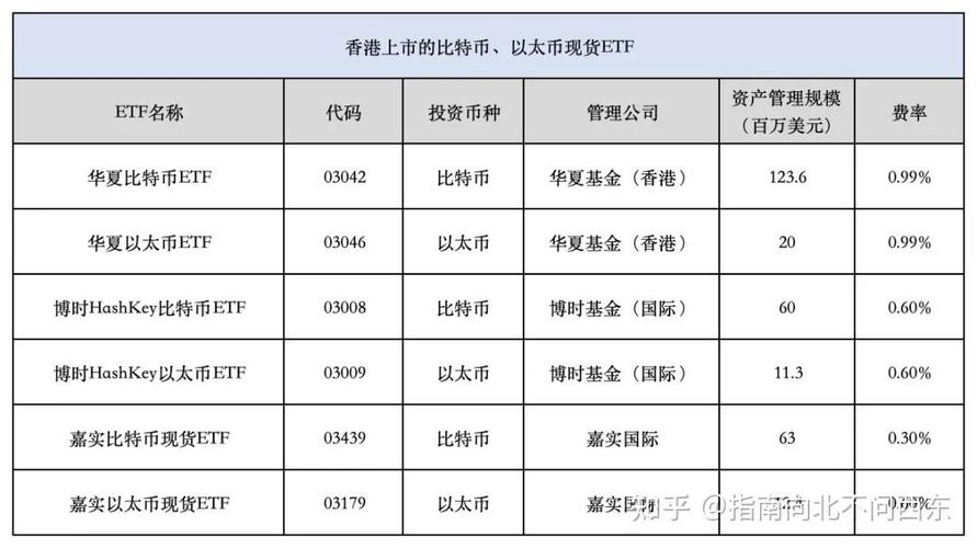 虚拟币各大交易所的价格：一场全球性的投资热潮