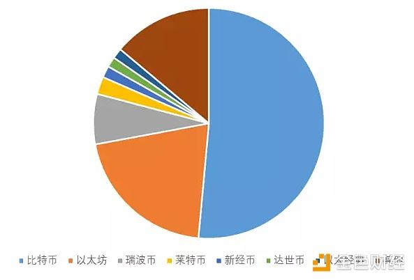 全球虚拟币交易所的地理分布