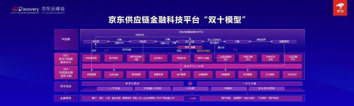 虚拟币合约交易所：未来金融的新引擎