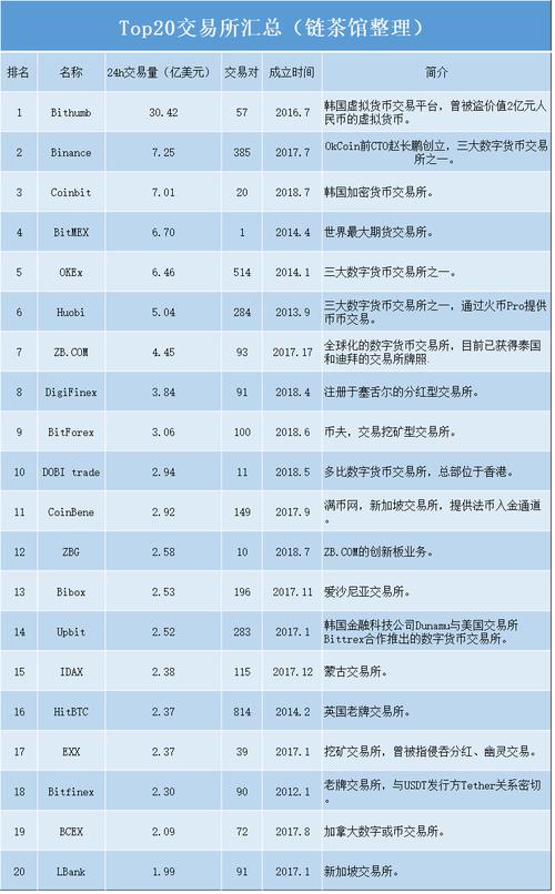 香港交易所数字货币平台,香港交易所数字货币平台官网