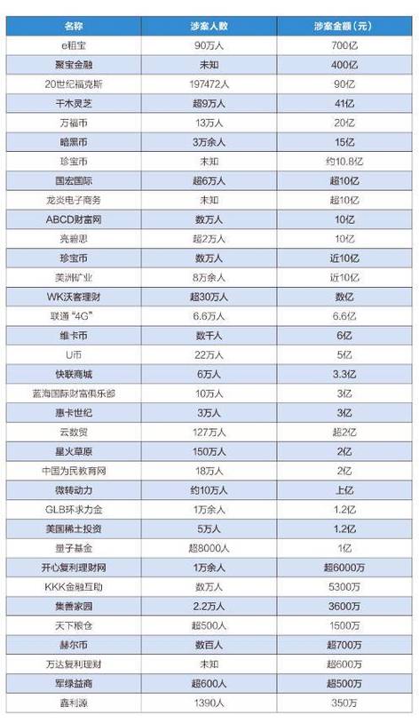 中国虚拟币排行榜最新,中国虚拟币排行榜最新