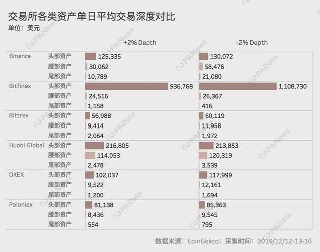 虚拟币交易所哪个好用：一场深度对比