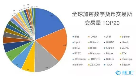 虚拟币交易所大全：探索加密货币的世界