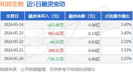 帮和交易所最新消息,邦和帮的意思