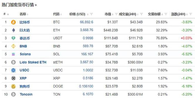 虚拟币今日消息,虚拟币今日消息最新