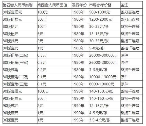 货币交易行情,货币价格行情