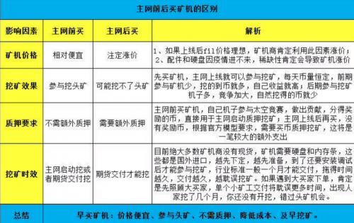 交易既挖矿的交易所有哪些,交易挖矿的项目长久吗