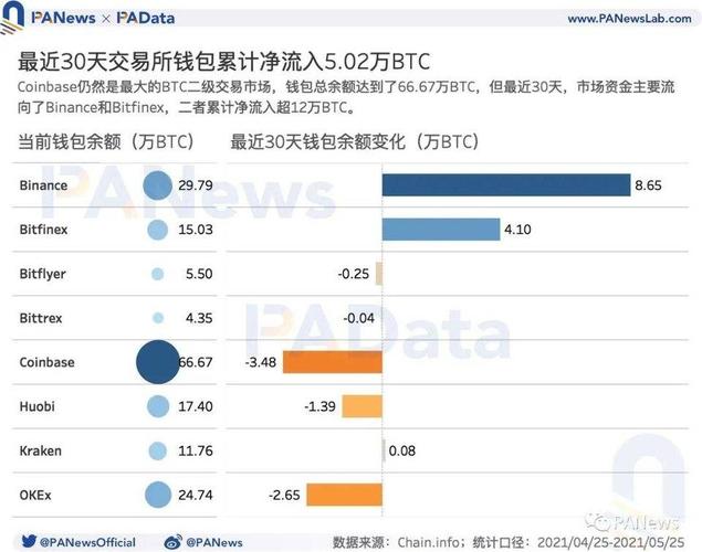 中国人创建的虚拟币交易所：引领全球加密货币市场