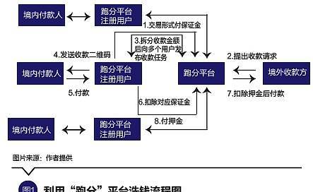 创建虚拟币交易所的步骤和考虑因素