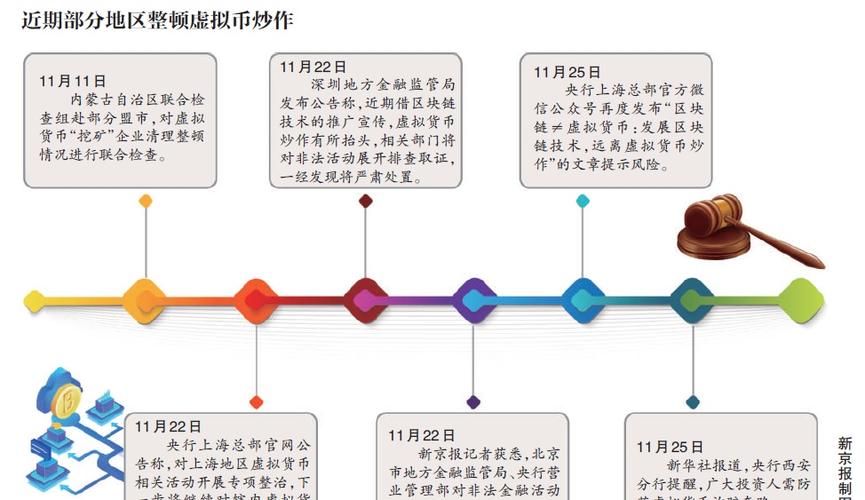 中国虚拟币交易所的诞生与演变