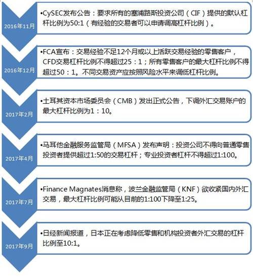 虚拟币靠谱的杠杆交易所：选择与风险并存