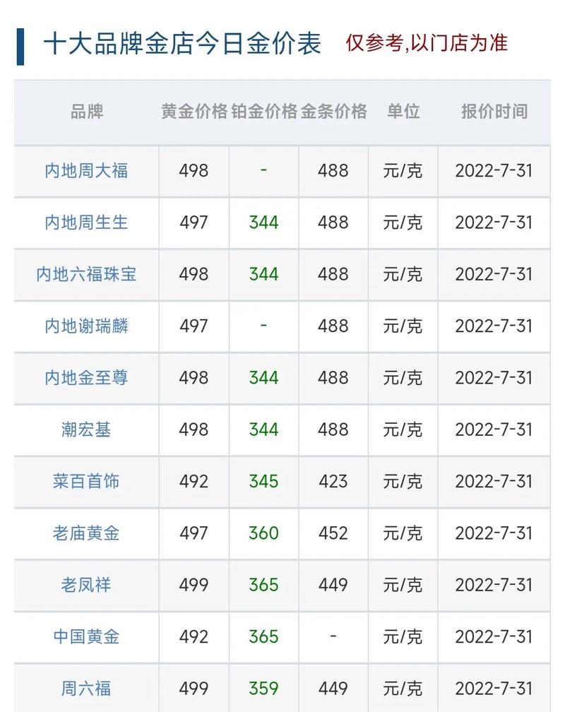 中国贵金属交易网今日金价,中国贵金属网铑金属的价格