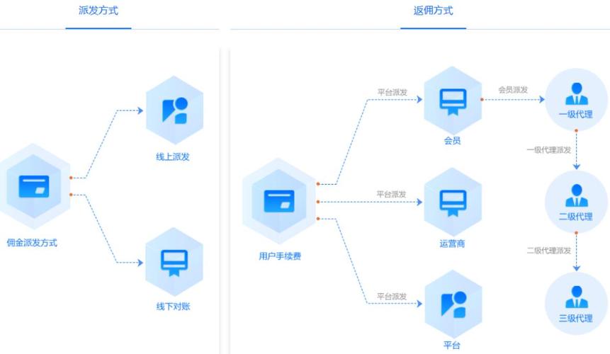 虚拟币交易所系统开发流程