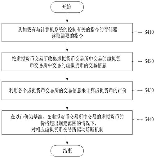 揭秘虚拟币交易所的调证流程