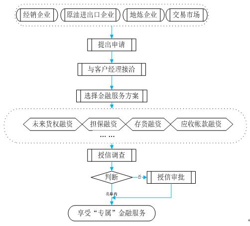 虚拟币交易所验资流程：确保交易的公平与安全