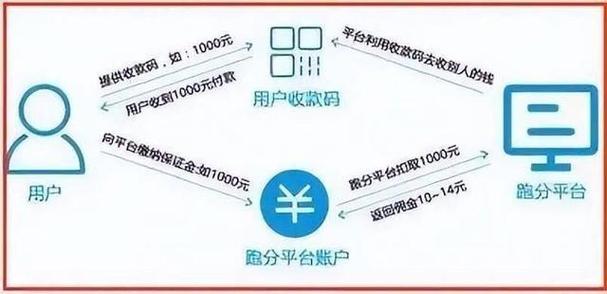 创建虚拟货币交易所的旅程