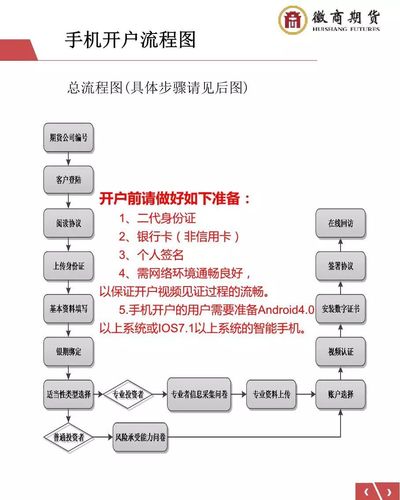 虚拟币交易所开户流程全解析