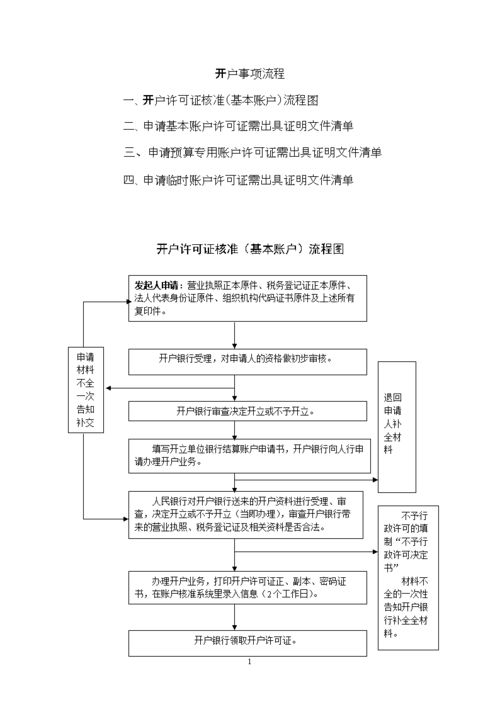 虚拟币交易所开户流程全解析