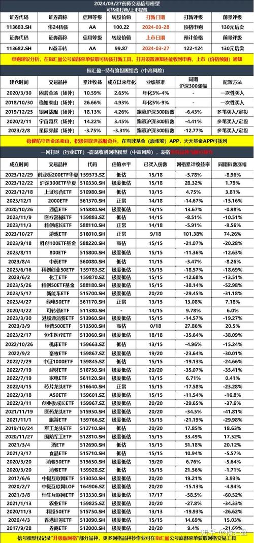 虚拟币上线交易所：开盘价的启示