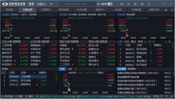 国泰君安交易系统,国泰君安交易系统官网