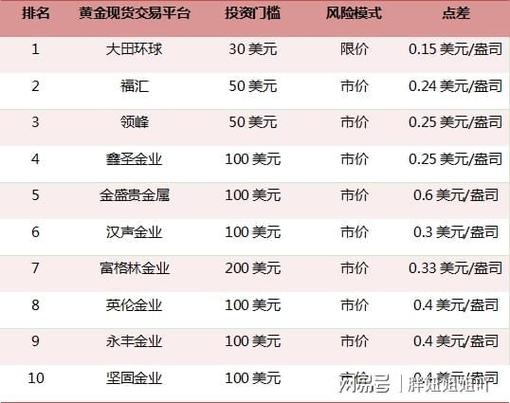 十大现货正规交易平台排名,10大正规现货交易平台