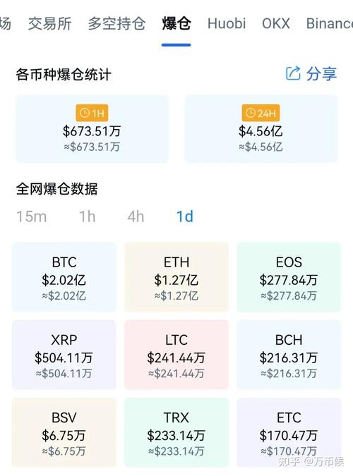 以太坊交易所清算时间,以太坊 交易时间