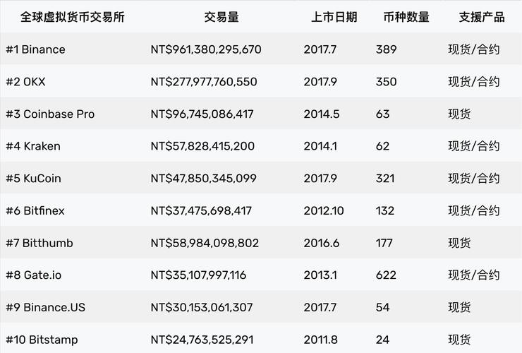 国际虚拟币交易所排行