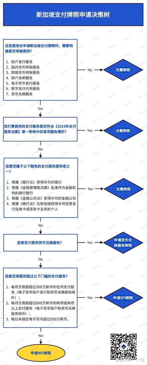 虚拟币需要牌照吗最新规定,虚拟币交易需要手续费吗