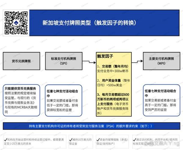 虚拟币需要牌照吗最新规定,虚拟币交易需要手续费吗