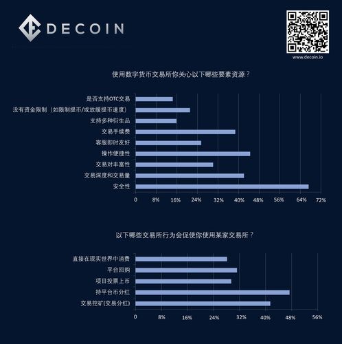 虚拟币个人地址与交易所：一场数字世界的探索