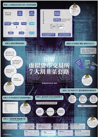 虚拟币交易所地址明细的创意解读