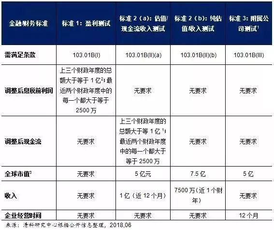 虚拟币交易所招聘要求条件