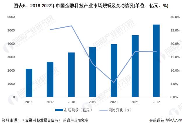 能充值的虚拟币交易所：未来金融的新趋势