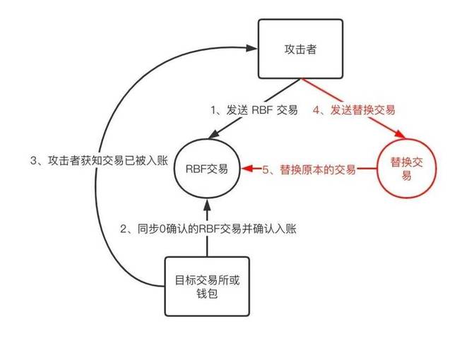 虚拟币交易所充值原理解析