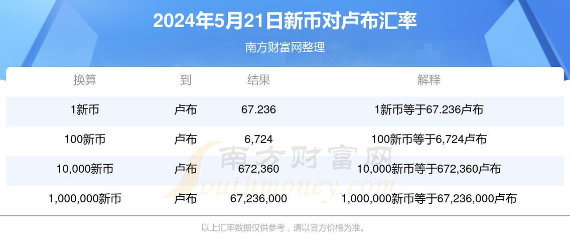 虚拟币交易所满100提现：新规则，新机遇