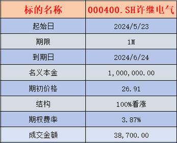 注册送券的虚拟币交易所：新用户福利与风险并存