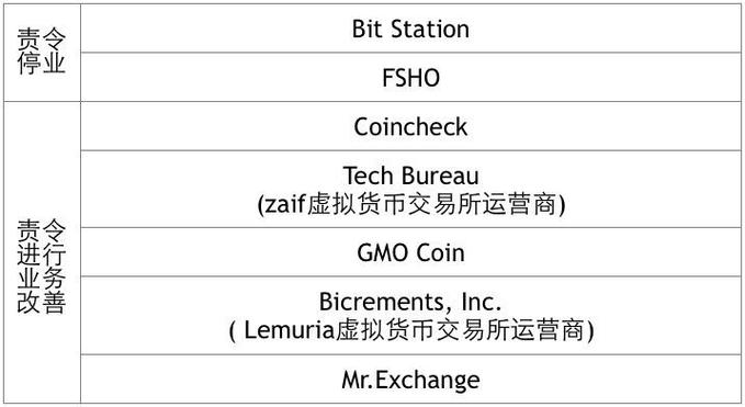 正规虚拟币交易所的特征