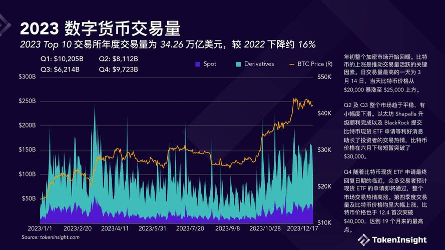 虚拟币交易所排行：正规与否的探讨