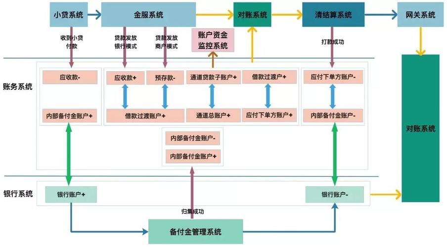 搭建虚拟币交易所：一站式方案建议