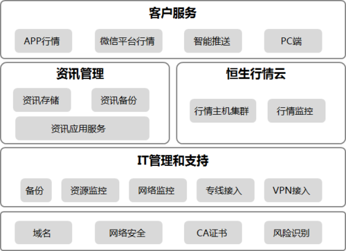 搭建未来金融：虚拟币交易所系统