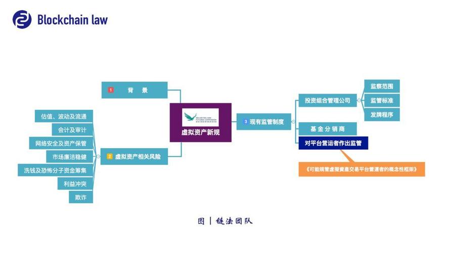 构建高效虚拟币交易所的蓝图