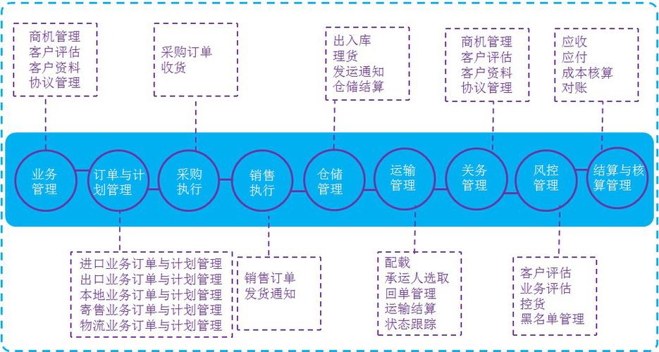 构建高效虚拟币交易所的蓝图